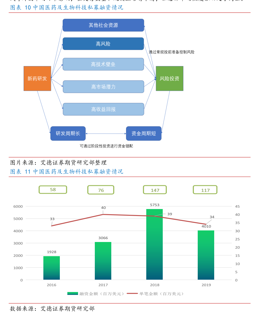 东吴证券投资咨询 深耕研究，构建机构服务新高地